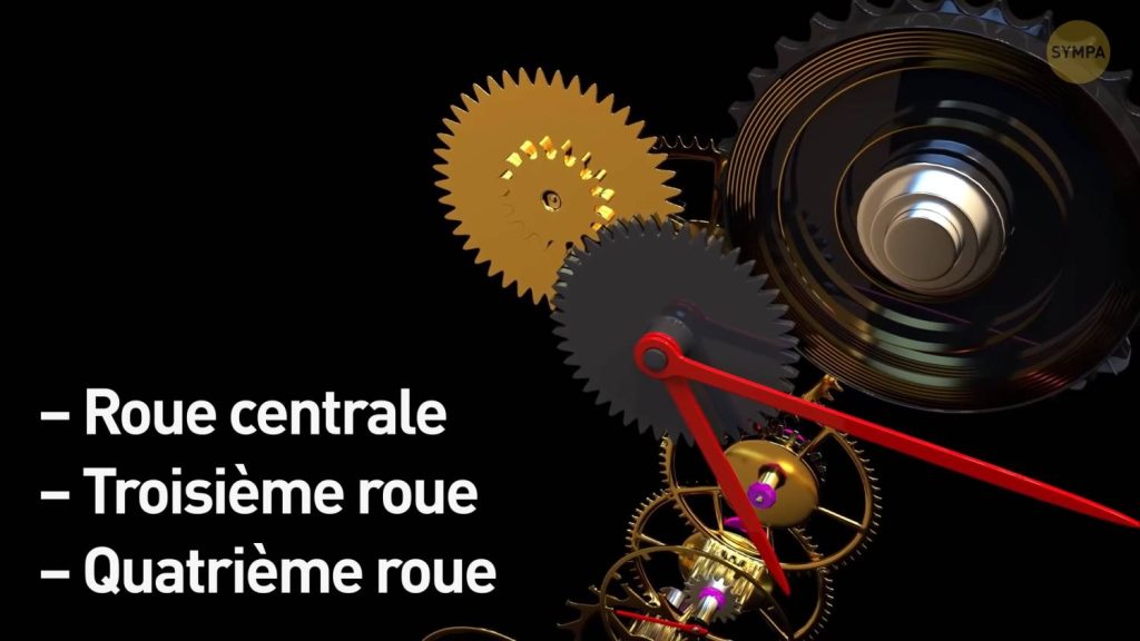 fonctionnement montre-sans pile rouage